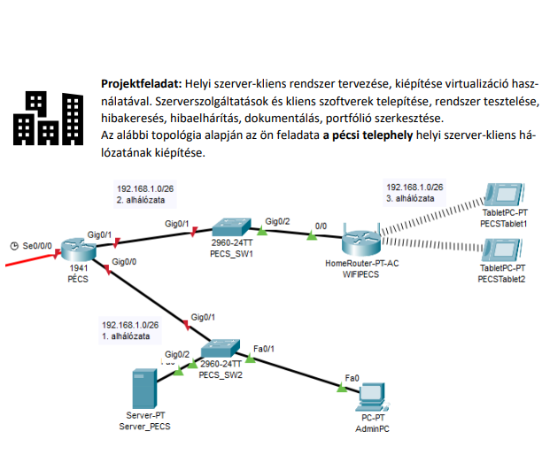 Számítógépes rendszerüzemeltetés